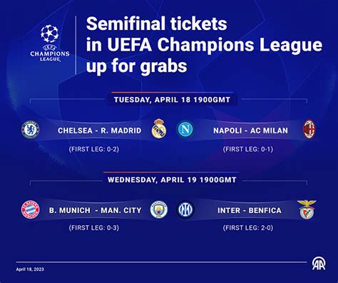 chelsea betting odds|Chelsea vs Real Madrid Odds, Preview & Picks .